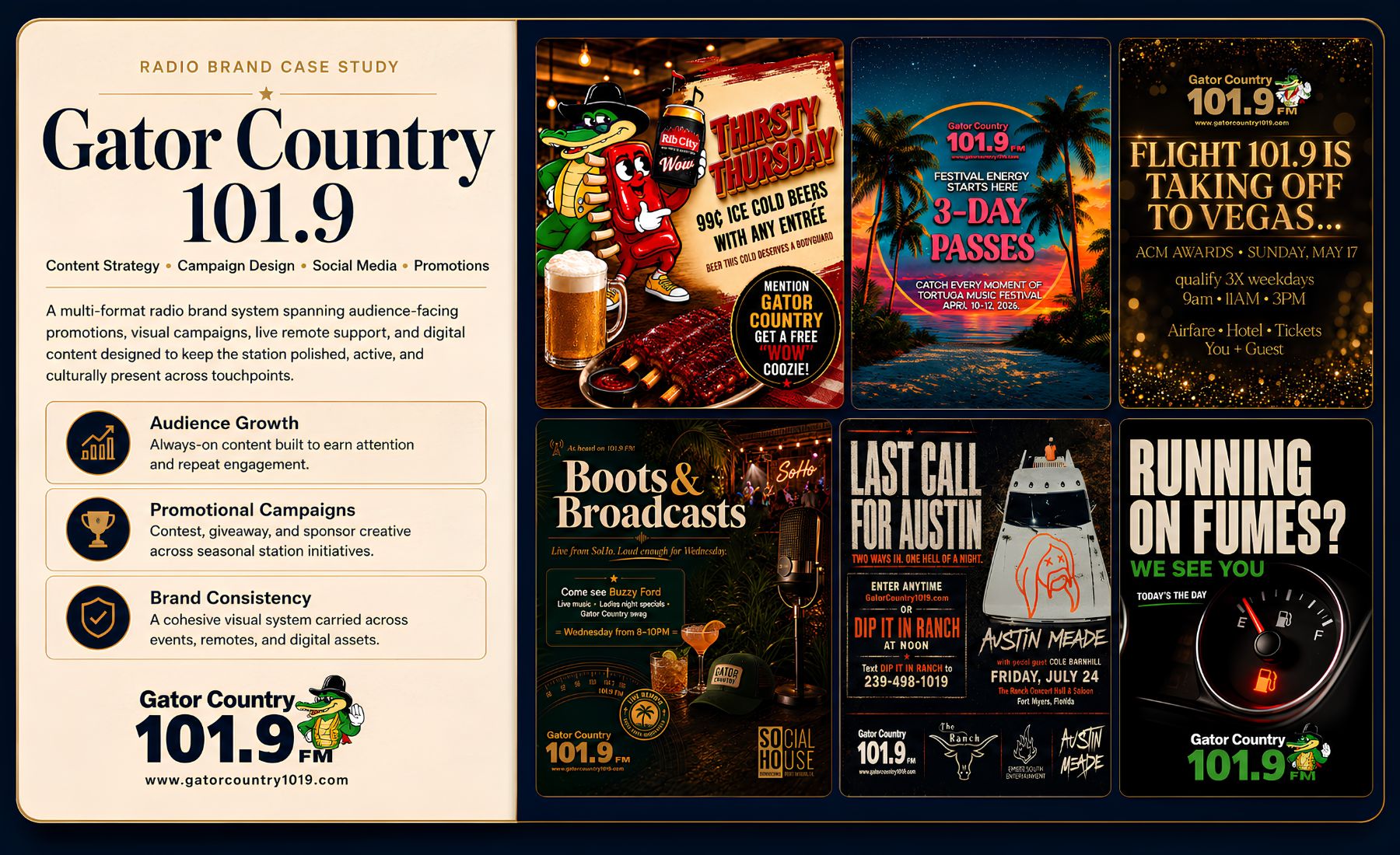 Gator Country 101.9 featured case study card with campaign work and updated Facebook performance results.